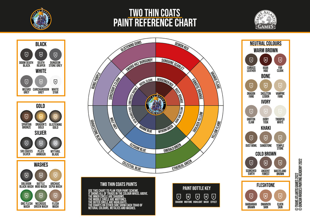 Two Thin Coats